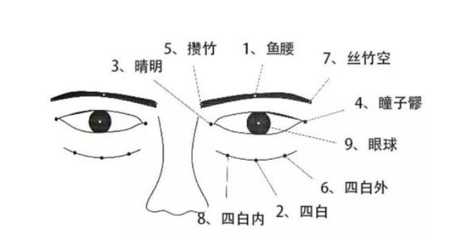 有沒有對(duì)近視、眼花有效的推拿按摩方法？
